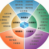 信息技术咨询服务的价值与实践 以合肥航泰信息技术有限公司为例